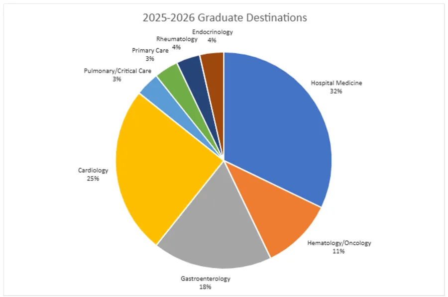 Internal Medicine Residency Program