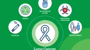 Lung Cancer Risk
