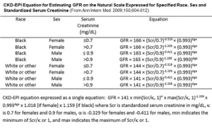 CKD-EPI Equation GFR