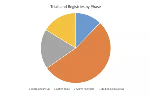 2024 CVCRI Clinical Trials and Registries