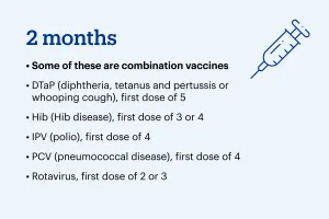 Vaccine information for age 2 month
