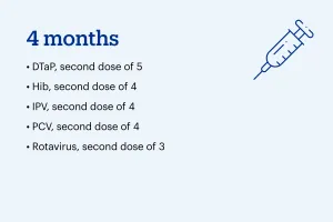 Vaccine information for age 4 month