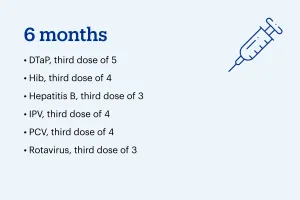 Vaccine information for age 6 month