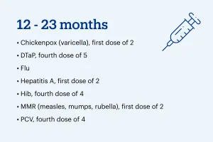 Vaccine information for age 12-23 month