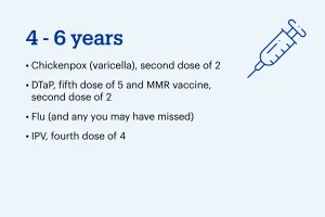 Vaccine information for age 4-6