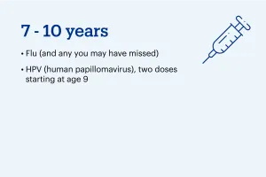 Vaccine information for age 7-10