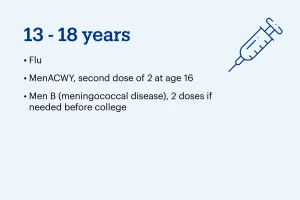 Vaccine information for age 13-18